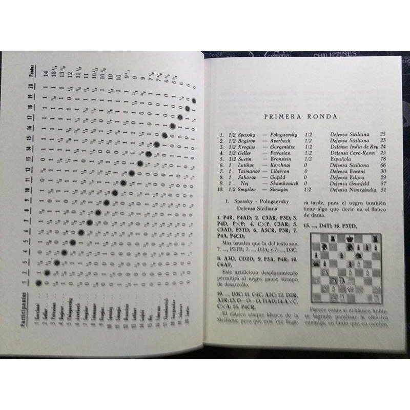 XXVII Campeonato de ajedrez de la URSS 1960