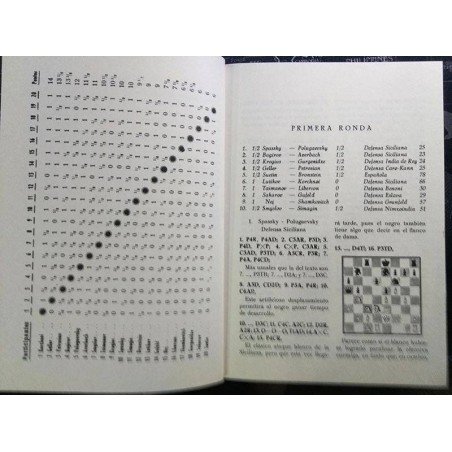 XXVII Campeonato de ajedrez de la URSS 1960